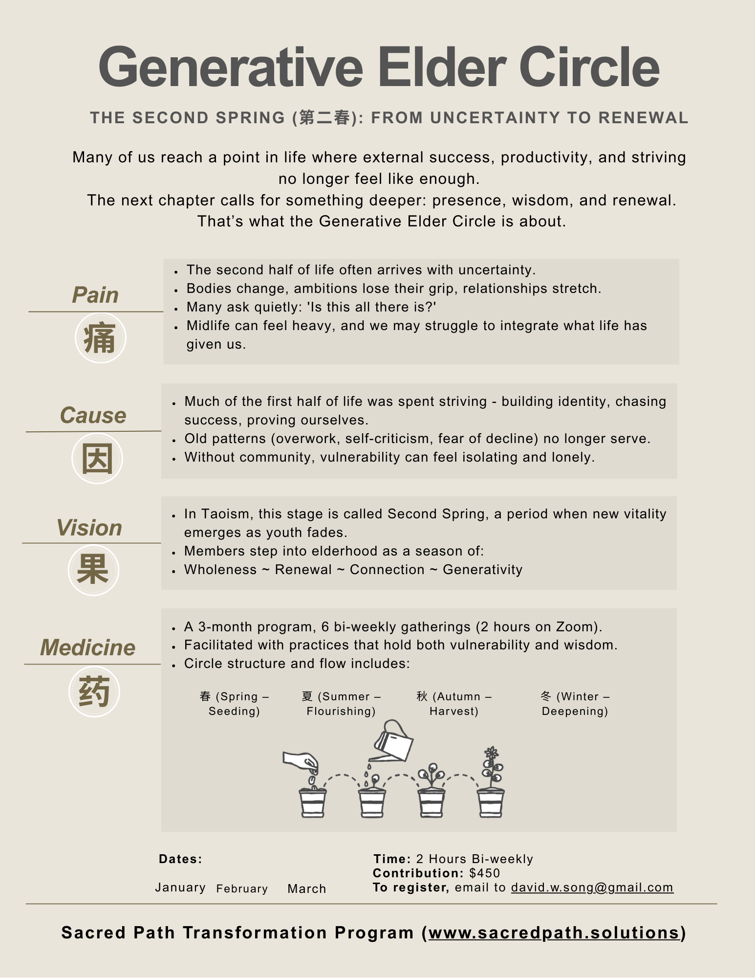 Begin the journey of your Second Spring